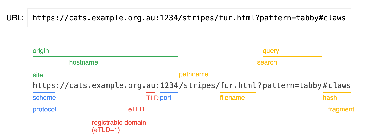 Weekend Reading — Bill for unused domain names